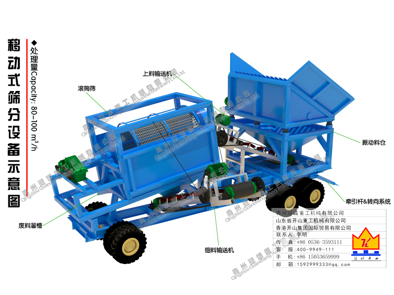 篩分車