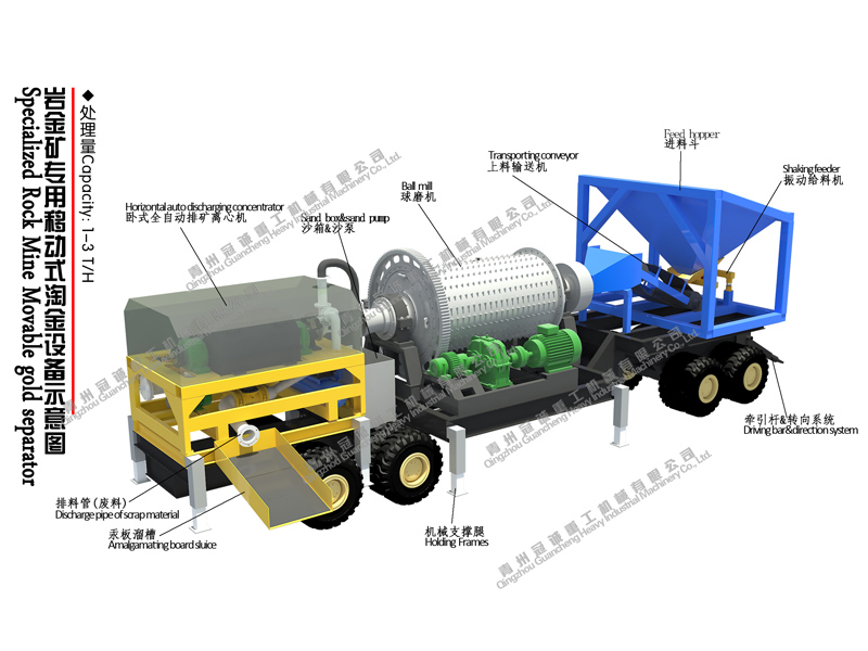 移動式球磨離心選礦淘金車