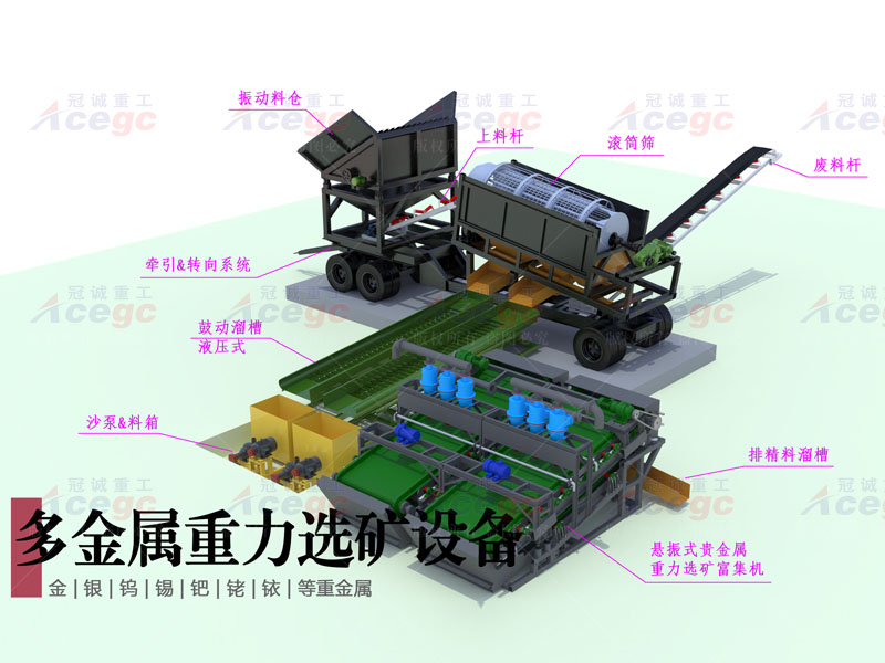 移動式聯合選礦車（多金屬礦共選）